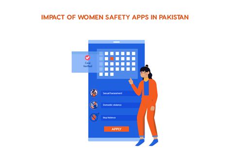 The Impact of Women Safety Apps in Pakistan .